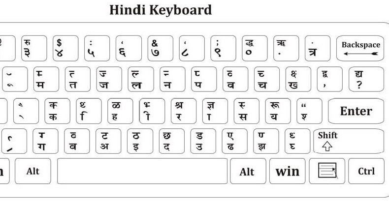 Recruiting Hindi Typist : Simple Typing Job From Home