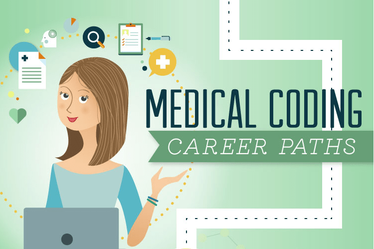 Recruitment for Medical Coding Freshers - 500 Posts  in I Skill Medical Coding Solutions at Chennai, Coimbatore, Vellore