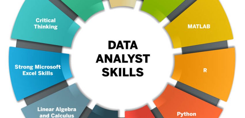 Recruitment for Data Analyst in Emerson Automation Solutions at Mumbai