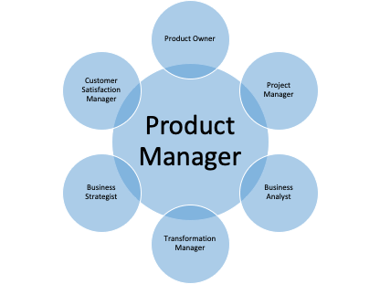 Urgent Recruitment for Product Manager in SuccessR Hrtech Private Limited at Pune, Hinjawadi