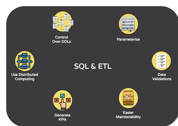 Employment for SQL & ETL Developers in HCL Technologies at Noida