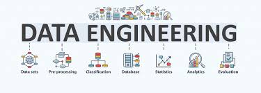 Recruitment for Data Engineer in Bahwan CyberTek Private Limited at Pune, Chennai, Bangalore