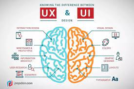 Great Opening for UX Designer in Infobeans Systems India Pvt Ltd at Pune
