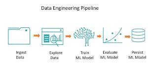 Urgent Need for Data Pipelines Engineer in Mouri Tech at Hyderabad