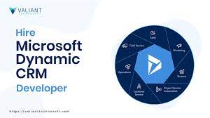 Urgent Need for MS Dynamic CRM Developer in Vipsa Talent Solutions Pvt Ltd at Bangalore