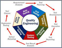 Big Opportunity for Quality Engineer in Venticare Medical Inc at Chennai