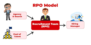 Opening for RPO Senior Manager in Randstad India Pvt Ltd at Hyderabad