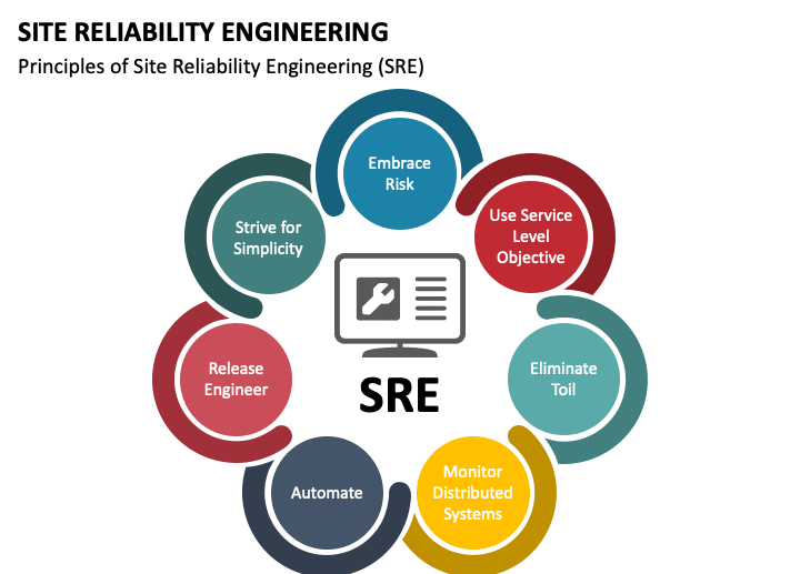 Job Opening 2022 for Site Reliability Engineering In Advance Career Solutions Pvt Ltd at Hyderabad
