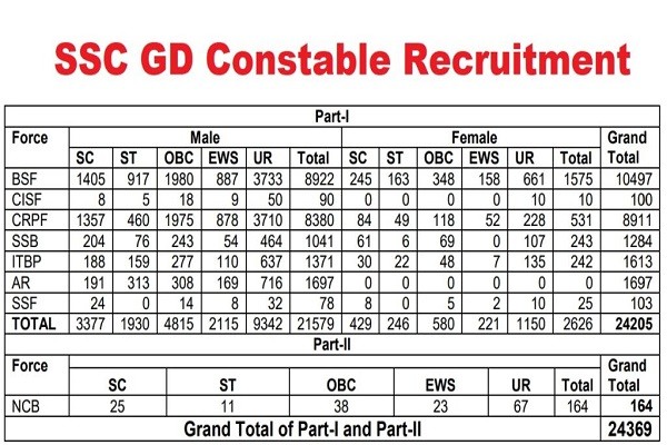 SSC Constable GD Recruitment 2022