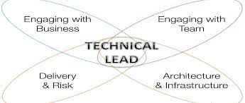 Job Offer for Technical Team Lead in Shj International Pvt Ltd at Mumbai