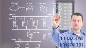 Hurry Up for Telecom Engineers in Techwave Consulting India Pvt Ltd at Hyderabad