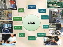 Looking for CSSD Technician in Nobal Hospitals & Research Centre at Pune